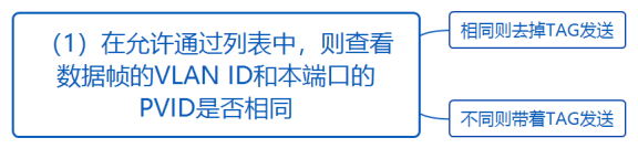 华为datacom-HCIA​ 华为datacom-HCIA 1​ 1. 第四弹 5​ 1.1. OSPF认证 5​ 1.1.1. 基于接口认证 5​ 1.1.1.1. 接口认证更优先 6​ 1.1._数据帧_44