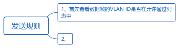 华为datacom-HCIA​ 华为datacom-HCIA 1​ 1. 第四弹 5​ 1.1. OSPF认证 5​ 1.1.1. 基于接口认证 5​ 1.1.1.1. 接口认证更优先 6​ 1.1._数据帧_42