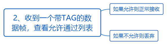 华为datacom-HCIA​ 华为datacom-HCIA 1​ 1. 第四弹 5​ 1.1. OSPF认证 5​ 1.1.1. 基于接口认证 5​ 1.1.1.1. 接口认证更优先 6​ 1.1._链路_54