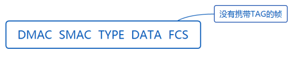 华为datacom-HCIA​ 华为datacom-HCIA 1​ 1. 第四弹 5​ 1.1. OSPF认证 5​ 1.1.1. 基于接口认证 5​ 1.1.1.1. 接口认证更优先 6​ 1.1._优先级_21