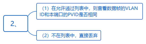 华为datacom-HCIA​ 华为datacom-HCIA 1​ 1. 第四弹 5​ 1.1. OSPF认证 5​ 1.1.1. 基于接口认证 5​ 1.1.1.1. 接口认证更优先 6​ 1.1._链路_43