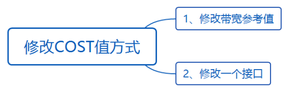 华为datacom-HCIA​ 华为datacom-HCIA 1​ 1. 第四弹 5​ 1.1. OSPF认证 5​ 1.1.1. 基于接口认证 5​ 1.1.1.1. 接口认证更优先 6​ 1.1._链路_10