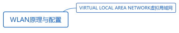 华为datacom-HCIA​ 华为datacom-HCIA 1​ 1. 第四弹 5​ 1.1. OSPF认证 5​ 1.1.1. 基于接口认证 5​ 1.1.1.1. 接口认证更优先 6​ 1.1._数据帧_17