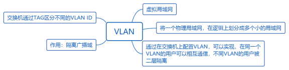 华为datacom-HCIA​ 华为datacom-HCIA 1​ 1. 第四弹 5​ 1.1. OSPF认证 5​ 1.1.1. 基于接口认证 5​ 1.1.1.1. 接口认证更优先 6​ 1.1._优先级_18