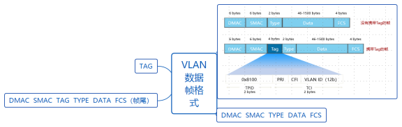 华为datacom-HCIA​ 华为datacom-HCIA 1​ 1. 第四弹 5​ 1.1. OSPF认证 5​ 1.1.1. 基于接口认证 5​ 1.1.1.1. 接口认证更优先 6​ 1.1._数据帧_19