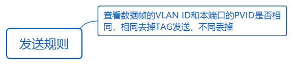 华为datacom-HCIA​ 华为datacom-HCIA 1​ 1. 第四弹 5​ 1.1. OSPF认证 5​ 1.1.1. 基于接口认证 5​ 1.1.1.1. 接口认证更优先 6​ 1.1._优先级_40