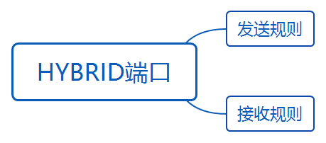 华为datacom-HCIA​ 华为datacom-HCIA 1​ 1. 第四弹 5​ 1.1. OSPF认证 5​ 1.1.1. 基于接口认证 5​ 1.1.1.1. 接口认证更优先 6​ 1.1._数据帧_48