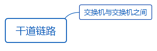 华为datacom-HCIA​ 华为datacom-HCIA 1​ 1. 第四弹 5​ 1.1. OSPF认证 5​ 1.1.1. 基于接口认证 5​ 1.1.1.1. 接口认证更优先 6​ 1.1._链路_34