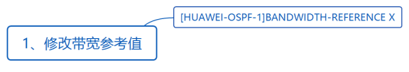 华为datacom-HCIA​ 华为datacom-HCIA 1​ 1. 第四弹 5​ 1.1. OSPF认证 5​ 1.1.1. 基于接口认证 5​ 1.1.1.1. 接口认证更优先 6​ 1.1._优先级_11