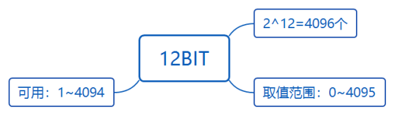 华为datacom-HCIA​ 华为datacom-HCIA 1​ 1. 第四弹 5​ 1.1. OSPF认证 5​ 1.1.1. 基于接口认证 5​ 1.1.1.1. 接口认证更优先 6​ 1.1._数据帧_26