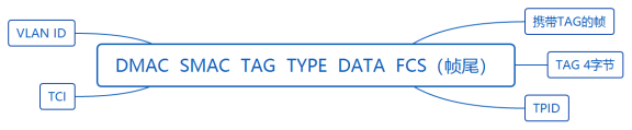 华为datacom-HCIA​ 华为datacom-HCIA 1​ 1. 第四弹 5​ 1.1. OSPF认证 5​ 1.1.1. 基于接口认证 5​ 1.1.1.1. 接口认证更优先 6​ 1.1._链路_22