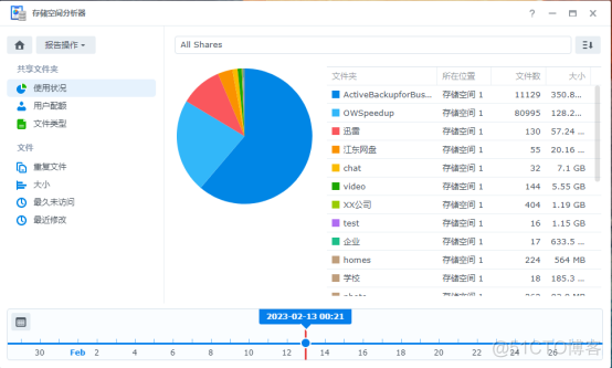 如何查看NAS数据存储情况​_共享文件夹