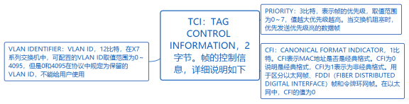 华为datacom-HCIA​ 华为datacom-HCIA 1​ 1. 第四弹 5​ 1.1. OSPF认证 5​ 1.1.1. 基于接口认证 5​ 1.1.1.1. 接口认证更优先 6​ 1.1._链路_28