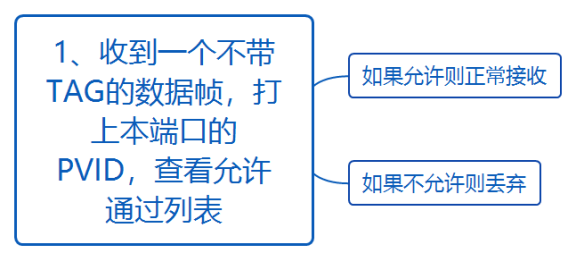 华为datacom-HCIA​ 华为datacom-HCIA 1​ 1. 第四弹 5​ 1.1. OSPF认证 5​ 1.1.1. 基于接口认证 5​ 1.1.1.1. 接口认证更优先 6​ 1.1._数据帧_53