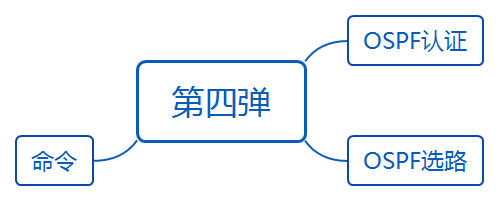 华为datacom-HCIA​ 华为datacom-HCIA 1​ 1. 第四弹 5​ 1.1. OSPF认证 5​ 1.1.1. 基于接口认证 5​ 1.1.1.1. 接口认证更优先 6​ 1.1._优先级_02