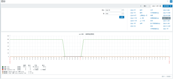 Zabbix监控使用ping判断主机是否存活并发邮件报警_Zabbix_05