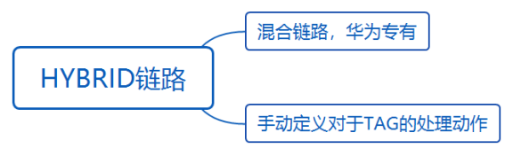 华为datacom-HCIA​ 华为datacom-HCIA 1​ 1. 第四弹 5​ 1.1. OSPF认证 5​ 1.1.1. 基于接口认证 5​ 1.1.1.1. 接口认证更优先 6​ 1.1._链路_35