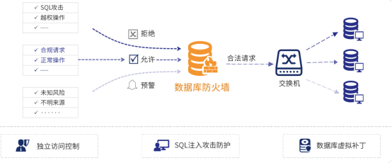 防火墙是什么？硬件防火墙和软件防火墙的区别_防火墙_03