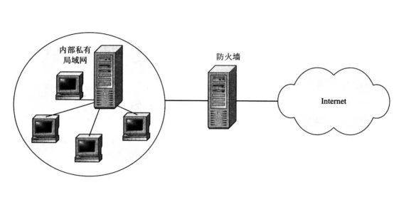 防火墙是什么？硬件防火墙和软件防火墙的区别_高防物理服务器_02