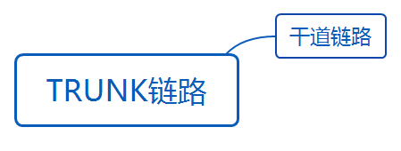 华为datacom-HCIA​ 华为datacom-HCIA 1​ 1. 第四弹 5​ 1.1. OSPF认证 5​ 1.1.1. 基于接口认证 5​ 1.1.1.1. 接口认证更优先 6​ 1.1._链路_33