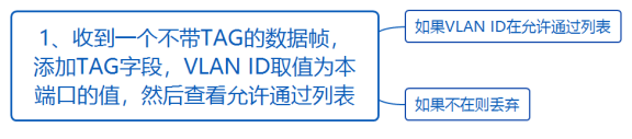 华为datacom-HCIA​ 华为datacom-HCIA 1​ 1. 第四弹 5​ 1.1. OSPF认证 5​ 1.1.1. 基于接口认证 5​ 1.1.1.1. 接口认证更优先 6​ 1.1._链路_46