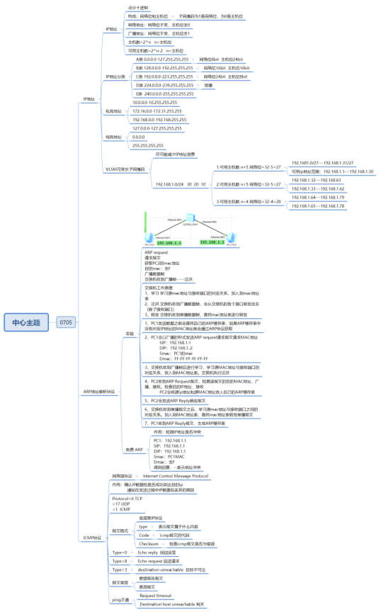 华为datacom-HCIA学习笔记汇总1.0_IP_14