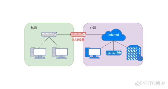 简述NAT的3种技术类型_集群技术_02