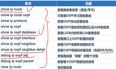 ospf多区域原理与配置