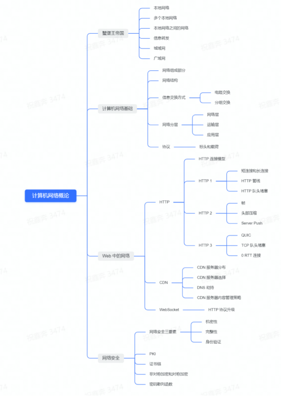 计算机网络概论笔记_HTTP_25