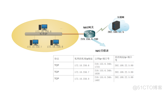 简述NAT的3种技术类型_驰网艾西