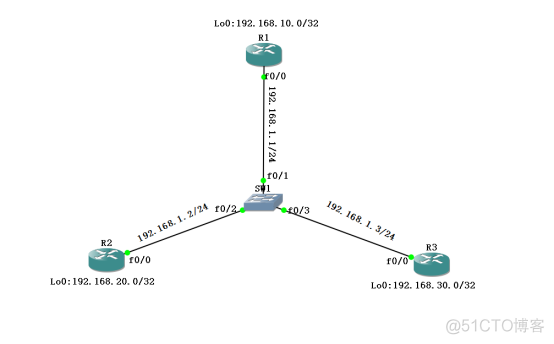 OSPF 单区域_OSPF_02