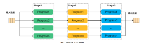 【2023 · CANN训练营第一季】TIK C++算子开发入门笔记​_处理程序_02