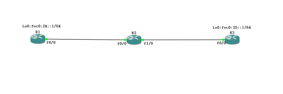 配置 IPv6_静态路由_02