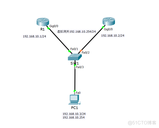 Cisco HSRP_优先级