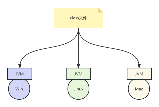 java虚拟机(JVM合)_Java