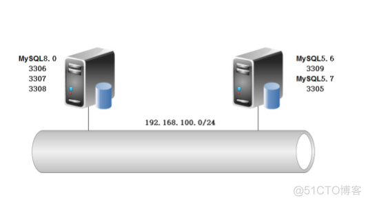 MySQL5.6.46数据库创建_sql