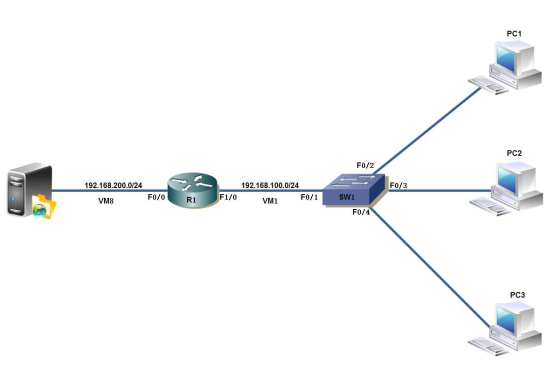 QOS 服务质量_IP