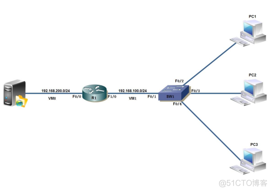 QOS 服务质量_IP