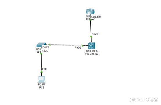 Cisco DHCP中继_三层交换机