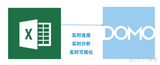 虹科干货 | BI软件如何实时连接本地Excel?—以HK-Domo商业智能工具为例_数据可视化_27