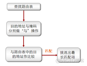 华为配置案例5：静态路由_静态路由_05