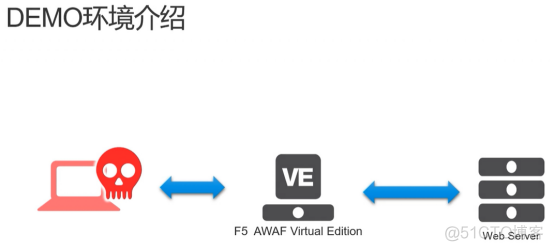 F5AWAF第七期L7 DDOS 防护_验证码_07