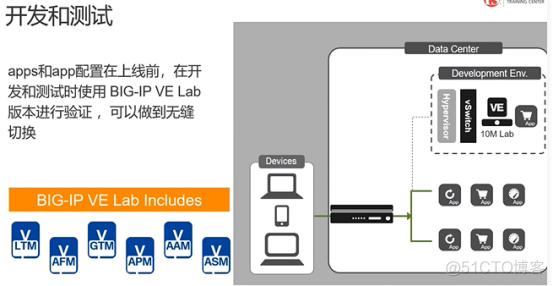 KVM环境中部署F5 VE​_桥接_02