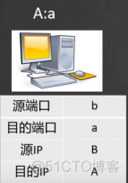 Stock通讯实现​_HTTP_21