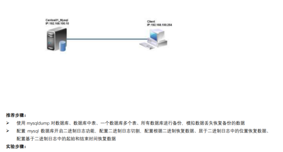 mysql数据库备份恢复​_数据库