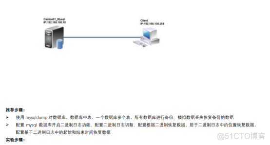 mysql数据库备份恢复​_恢复数据