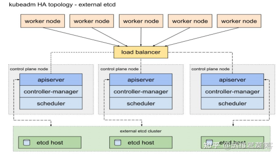 Kubernetes集群管理_dashboard_02