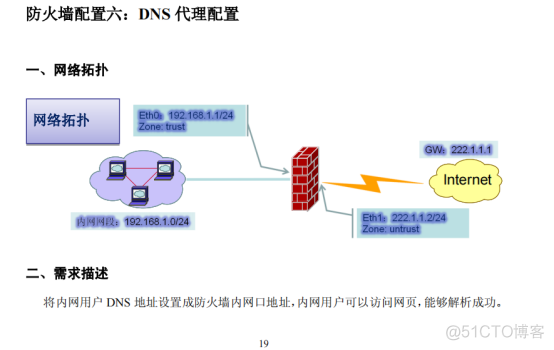 DCN DNS代理_DNS