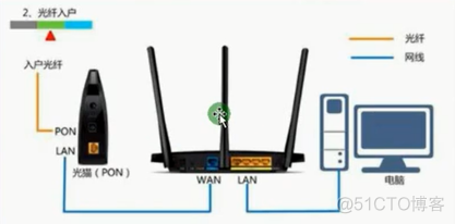 Stock通讯实现​_IP