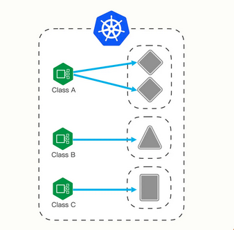 Kubernetes Ingress_Ingress Controller_03